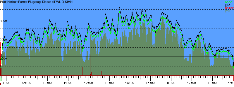 Barometer